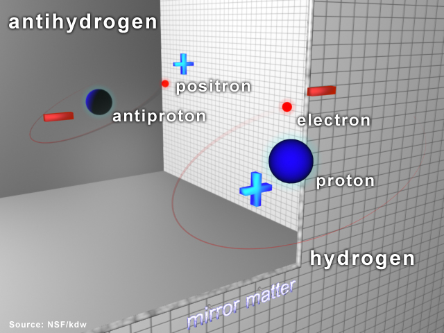 Fichier:3D image d'antihydrogène.jpg
