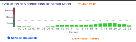 Fichier:Histogramme A16.png
