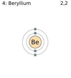 Atome de béryllium selon la représentation de Bhor.png