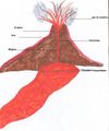 Schéma d'un volcan fait par des élèves du collège les Ancizes (Puy-de-Dôme) pour Vikidia