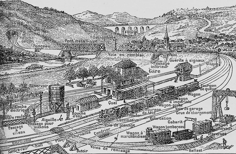 Fichier:Chemin de fer -1912.jpg