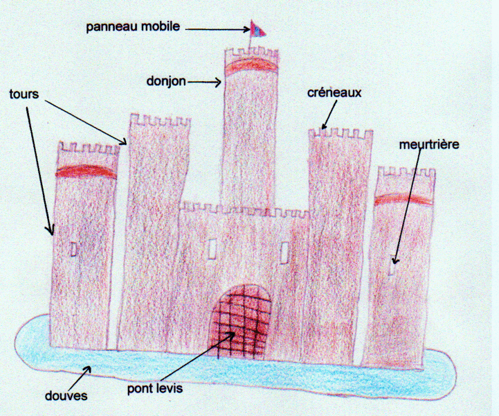 Fichier:Château fort du Moyen Âge.gif