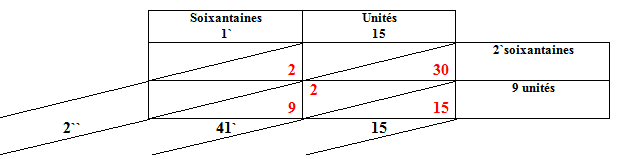 Description