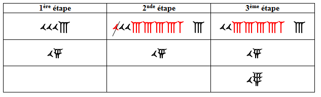 Description