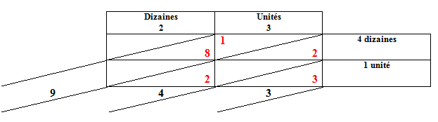 Description