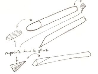 Comment tailler un calame pour l'écriture cunéiforme