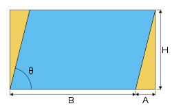 Un parallélogramme