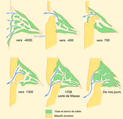 La formation du bassin d’Arcachon et sa perpétuelle évolution...