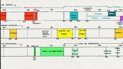 Les Carolingiens dans leur époque