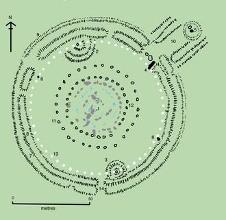 Plan du site de Stonehenge.