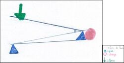 Le coupe-ongle : système de double levier. (Document réalisé avec l’aide d’un enseignant).