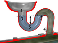 Siphon d'évier, qui bloque le passage de l'air.
