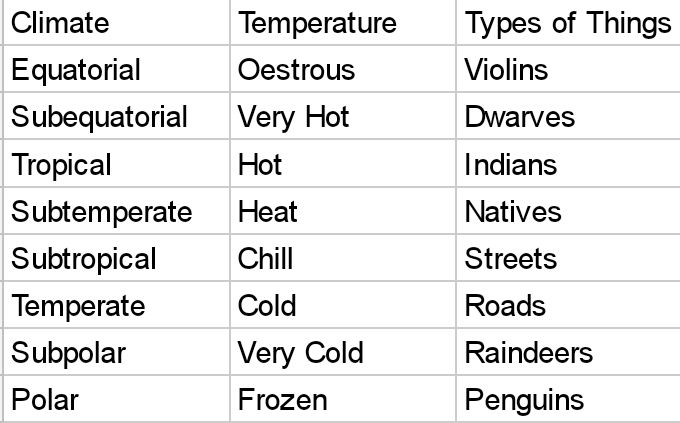 Datei:Alisov Climate Classification.jpeg