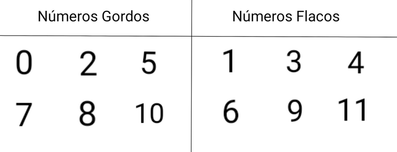 Datei:Types of Numbers.png