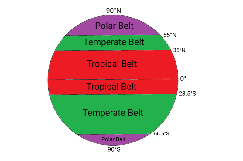 Datei:Major Climatic Belts.png