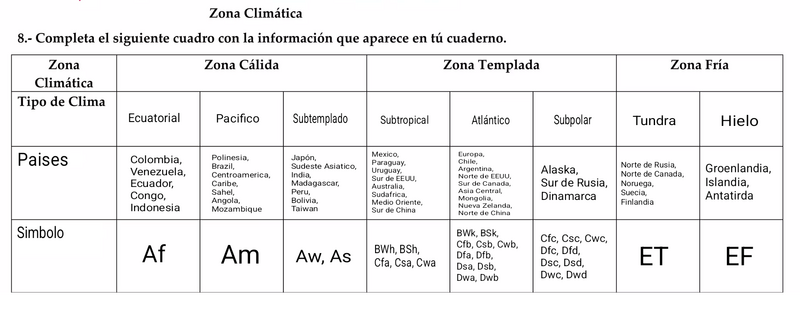 Αρχείο:Köppen Climate Classification.png