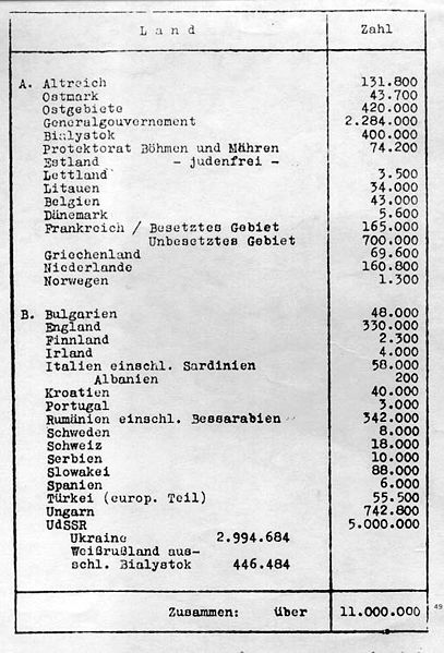 Archivo:Wannsee Lista de cotejo.jpg
