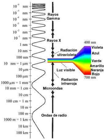 Archivo:Espectro de luz visible.jpg
