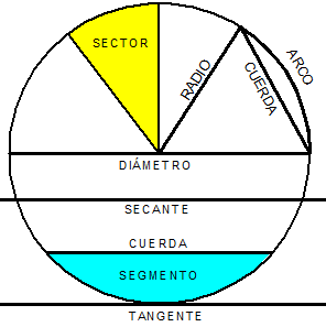 en general Caucho dinámica Radio (geometría) - Vikidia