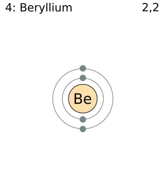 Fichier:Atome de béryllium selon la représentation de Bhor.png