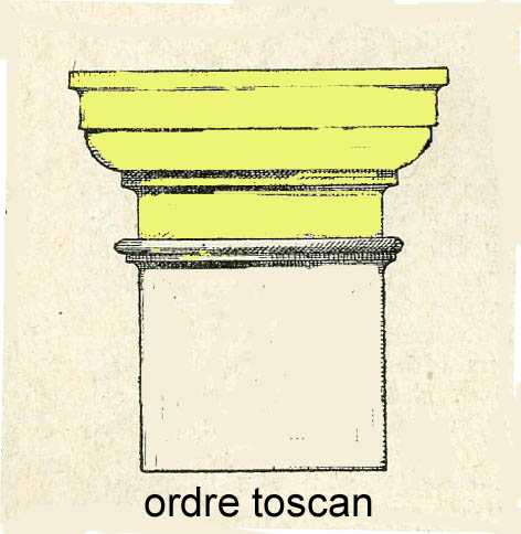 Fichier:Ordre toscan.jpg