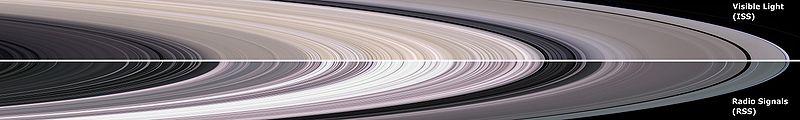 Fichier:Saturn's rings in visible light and radio.jpg