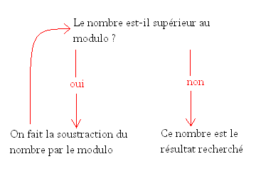 Modulo.PNG