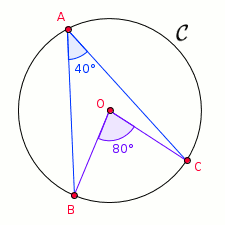 Fichier:Angle au centre et angle inscrit.png
