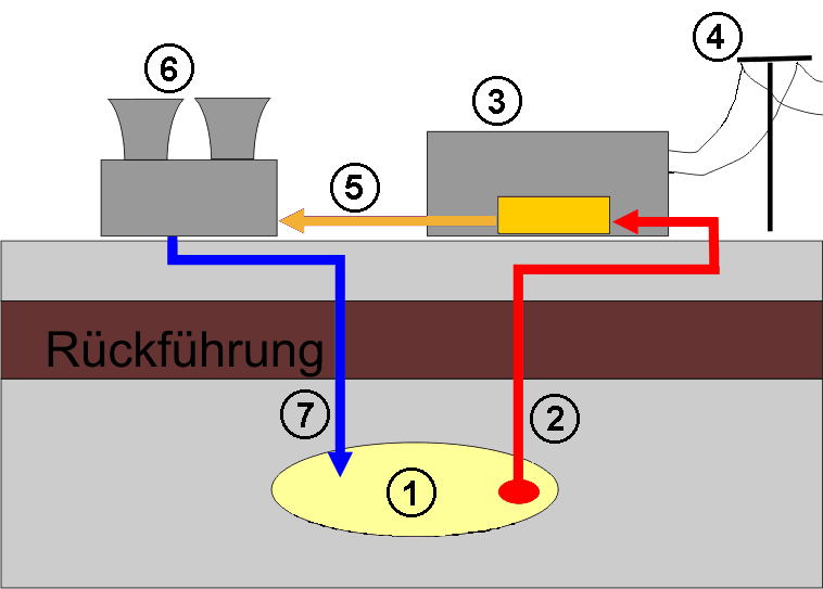 Fichier:Geothermal PowerStation.png