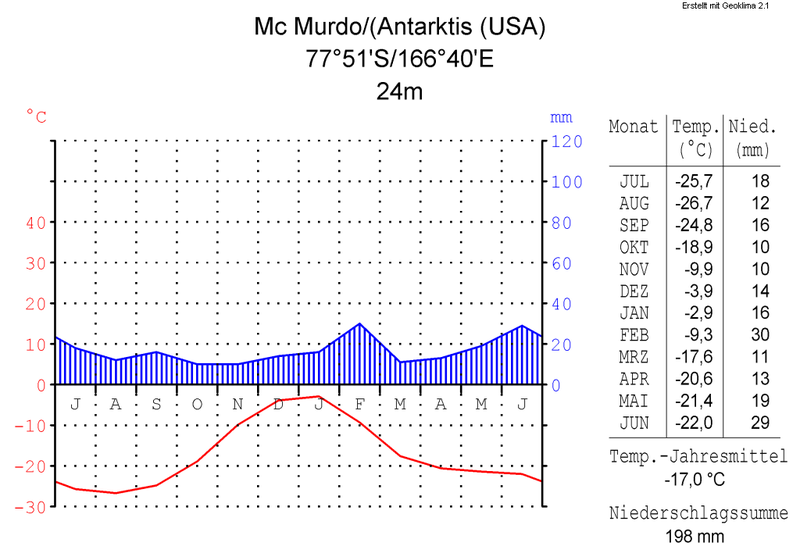 Fichier:Mc Murdo-Antarktis USA.png