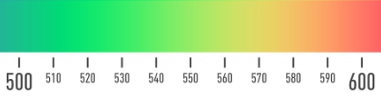 Fichier:Spectre visible 600 nm - 500 nm.jpg