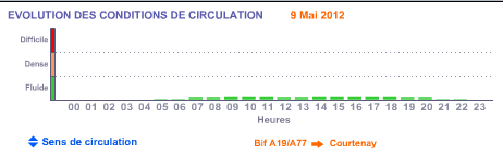 Fichier:Histogramme A19.png