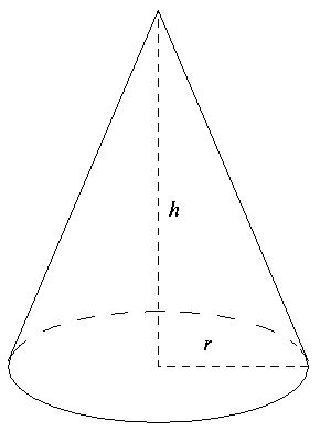 Fichier:Cone (geometry).jpg