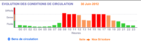 Fichier:Histogramme A8.png