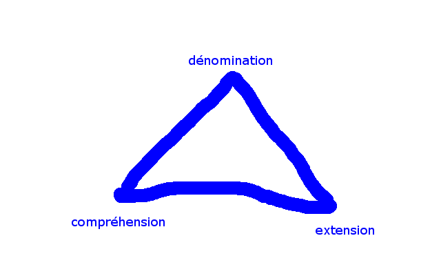 Fichier:Triangle concept.png