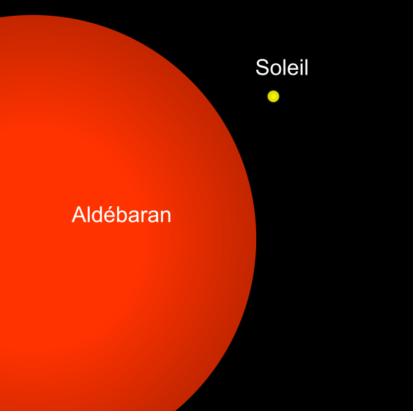 Fichier:Aldébaran-Soleil (comparaison).png