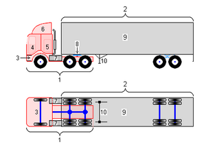 Anatomie d'un camion.