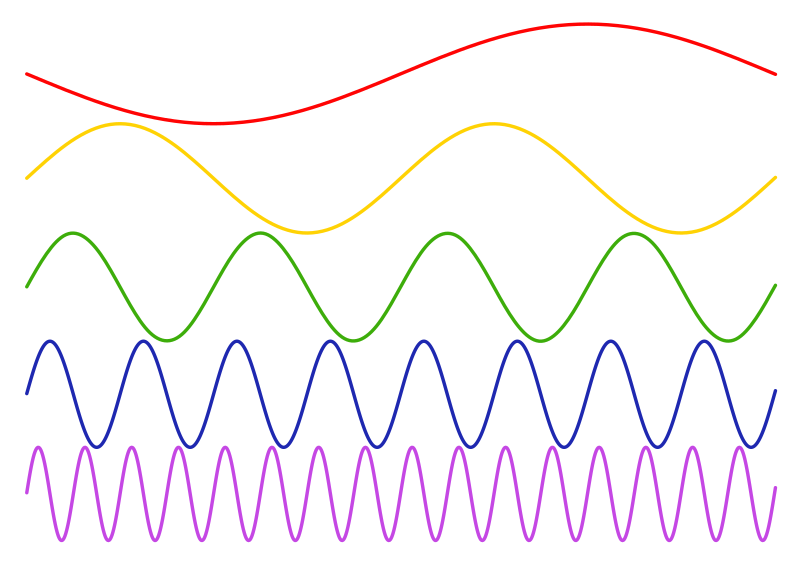 Fichier:Frequences ondes.svg
