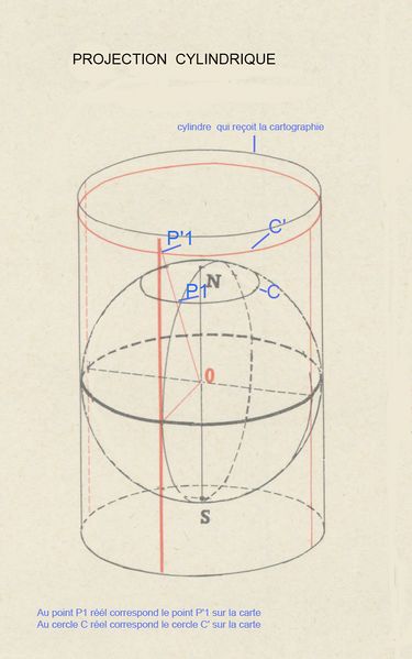 Fichier:Projection cylindrique.jpg