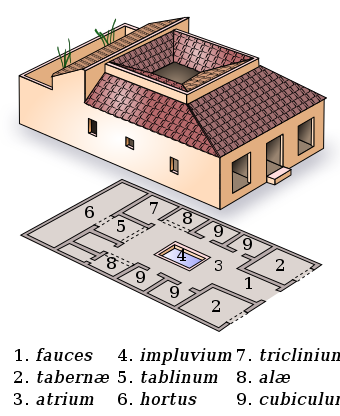 plan de maison romaine