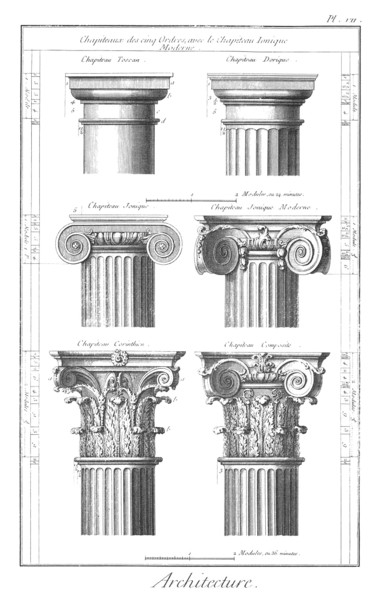 Fichier:Classical orders from the Encyclopedie.png