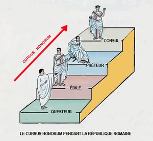 Mots latins toujours utilisés en français (1) 300px-Cursus_honorum
