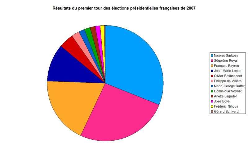 Fichier:Premier tour des élections présidentielles françaises de 2007.png