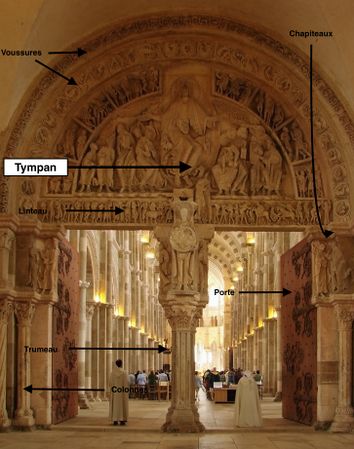 Différentes parties d'un portail intérieur : ici, celui du narthex de la basilique de Vézelay.