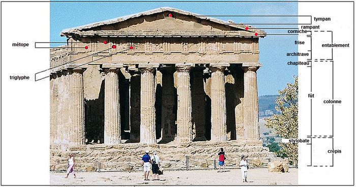Résultat de recherche d'images pour "premières eglise en grece"