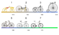 Bicycle evolution-numbers.svg.png