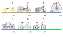 Bicycle evolution-numbers.svg.png