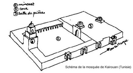 Plan classique d'une mosquée du Maghreb : la Grande mosquée de Kairouan (Tunisie).