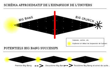 Fichier:Big Bang succesifs.svg