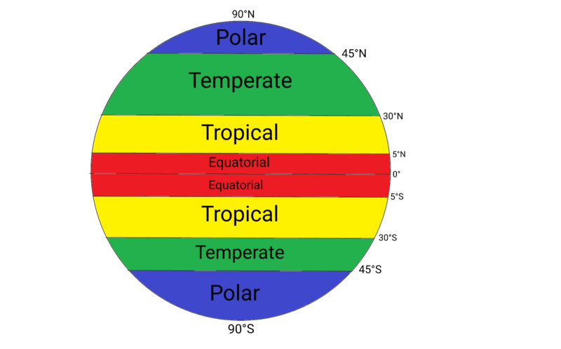 Պատկեր:Maluf Climate Classification.png